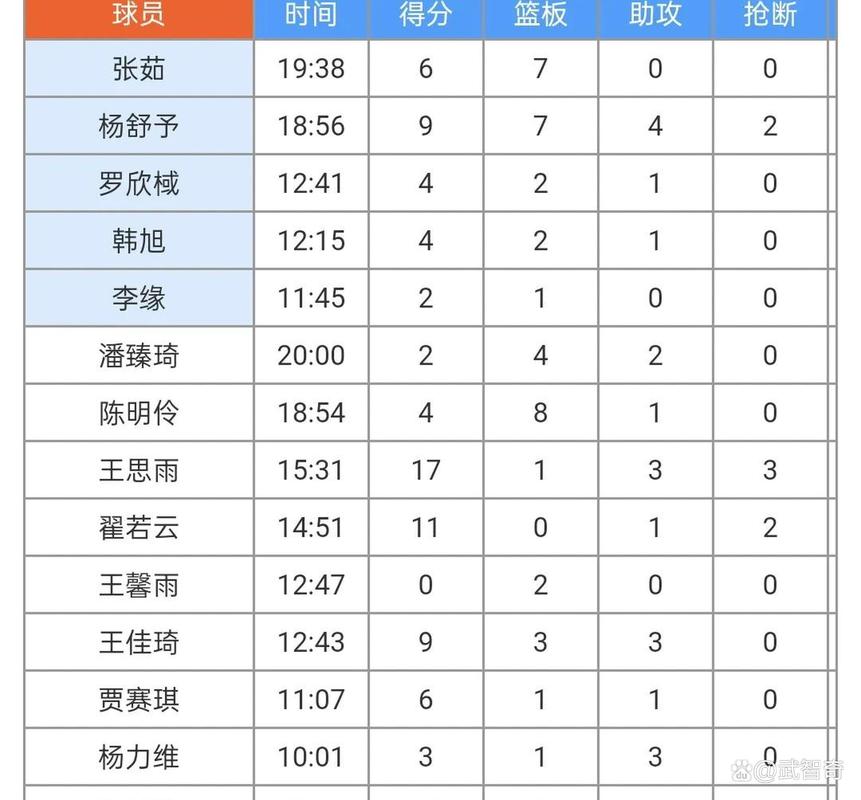 东方体育日报:中国女篮“上上签” 正常发挥出线应不成问题