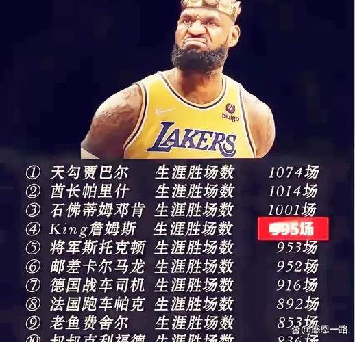 缺席生涯第23次揭幕战!詹姆斯此前22次场均可揽25.2分8.1板5.7助