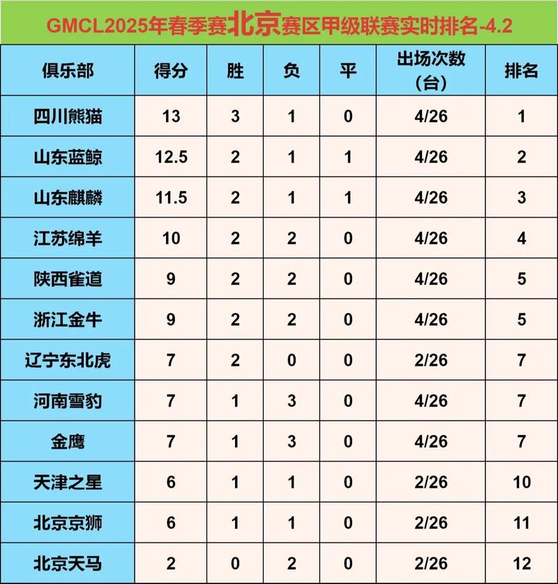 哪队新赛季前景最难预测?GM调查结果:76人47%大幅领先