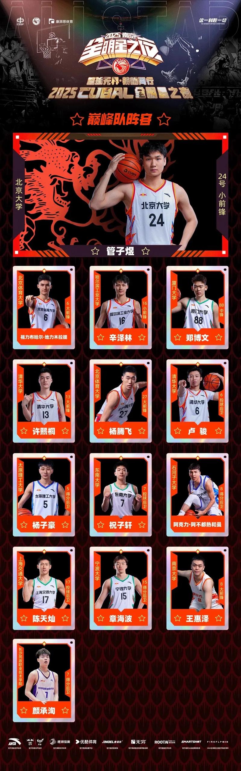 媒体人:管子煜没打CBA先打NBA 他有这种比赛气质是很好的事情