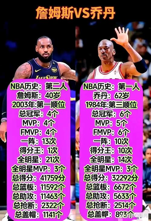 基德:詹姆斯和乔丹最大相似之处是求胜欲 打球只为胜利不为表演