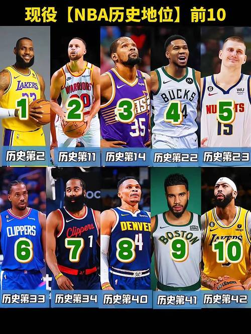 来了都得叫声叔!有70位现役球员出生日期晚于詹姆斯生涯首秀!