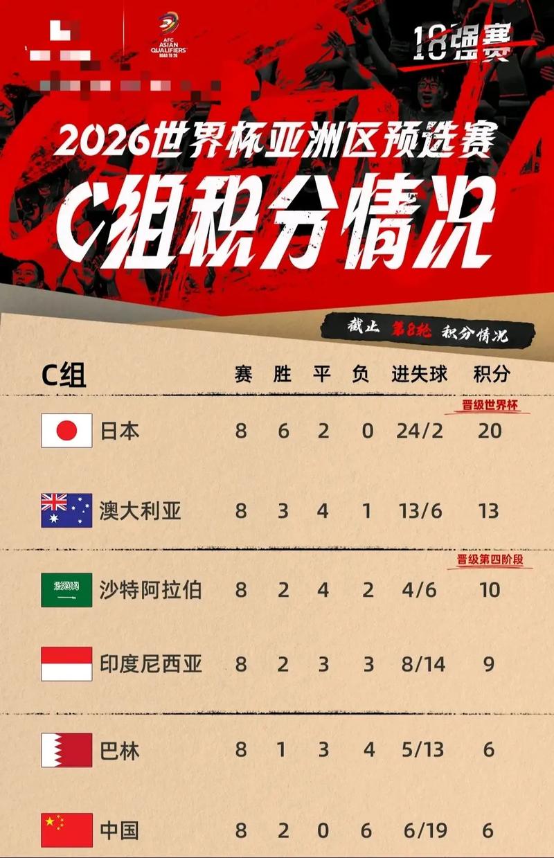 排名仅高国足1位!贝宁力压南非+尼日利亚,末轮赢球即首进世界杯