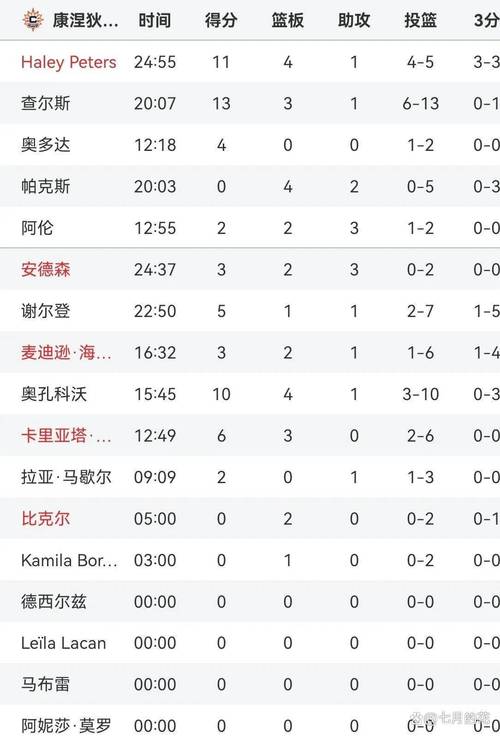 美媒:WNBA最新提案顶薪由25万刀→85万刀 底薪7.8万刀→30万刀