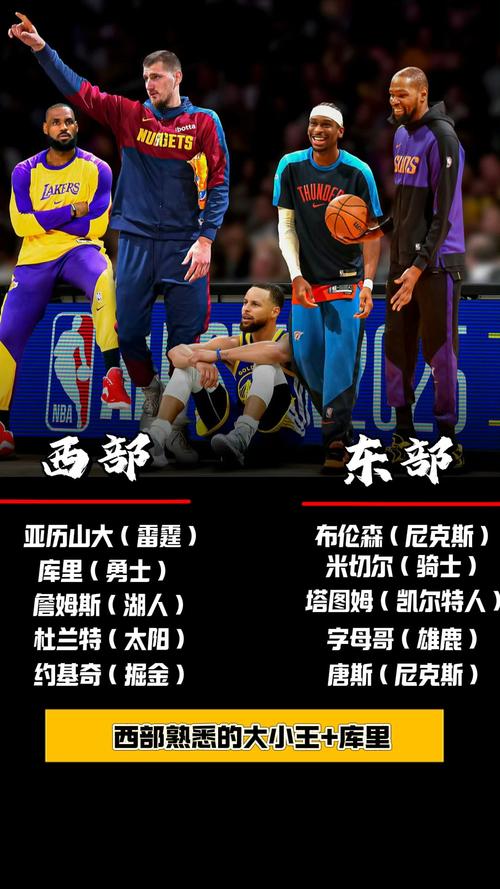 『吧友评选』🌟NBA新赛季25大球星：谁是第二中锋？