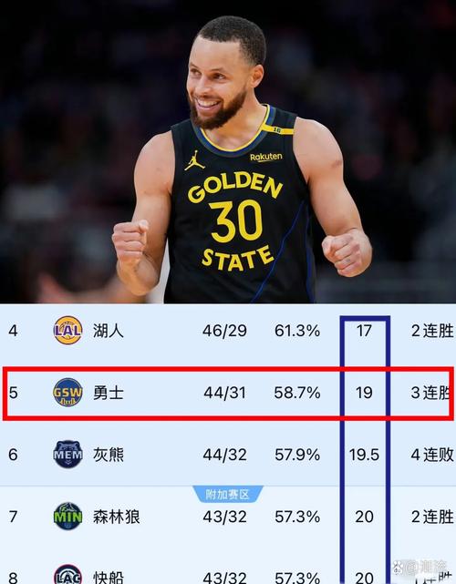 2K预测新赛季最佳阵容!一阵均为国际球员!库里二阵 老詹&KD三阵