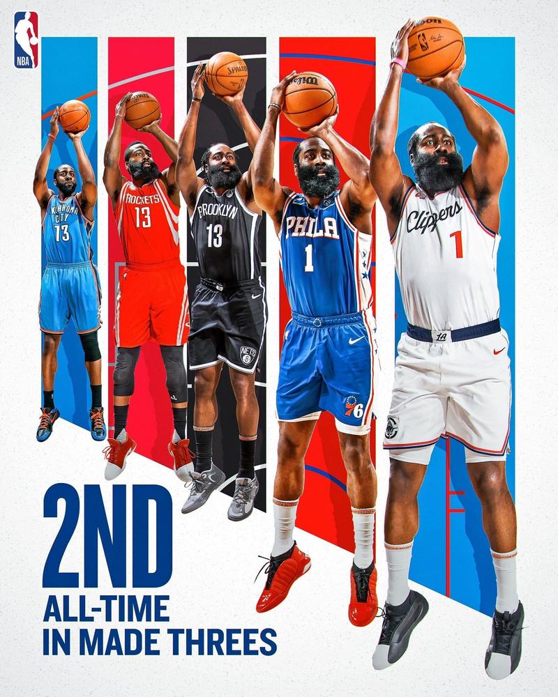 三少的命运:KD两年9000万 哈登两年8150万 威少一年363万无保障