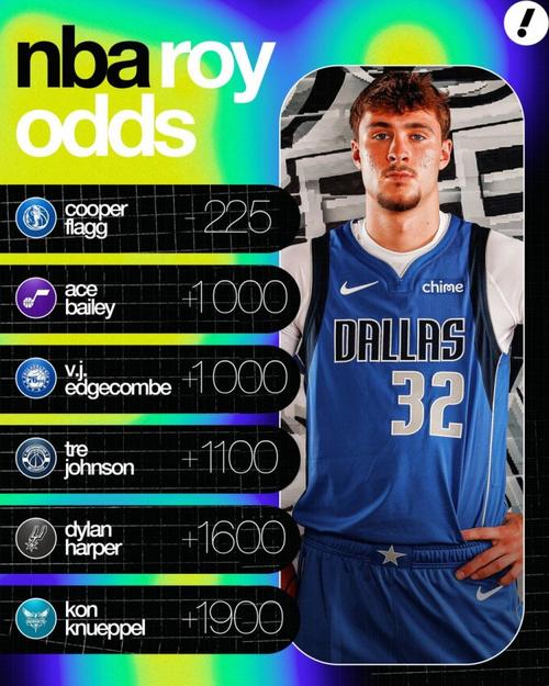 最新新秀赔率：弗拉格最大热门回报率极低 贝利&埃奇库姆并列第二