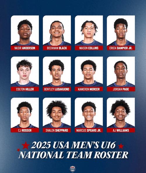 美国队名单：巴洛贡、阿隆森、德斯特在列，未征召普利西奇