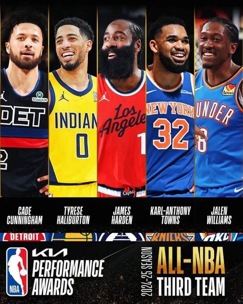 单季30+场次榜TOP20：詹杜库缺席 现役哈登居首 SGA有望杀进前5？