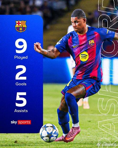 拉什福德最近6场比赛场均评分7.64分,西甲所有锋线球员中最高