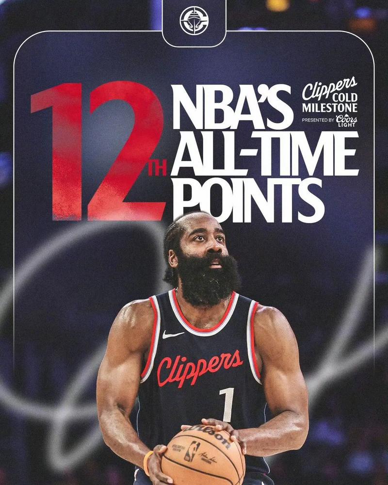 哈登常规赛生涯得分突破28000 NBA历史第三位后卫&仅次于科比乔丹