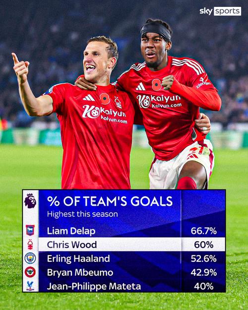 身处降级区但客场净胜卫冕冠军3球，英超历史仅诺丁汉森林2次做到